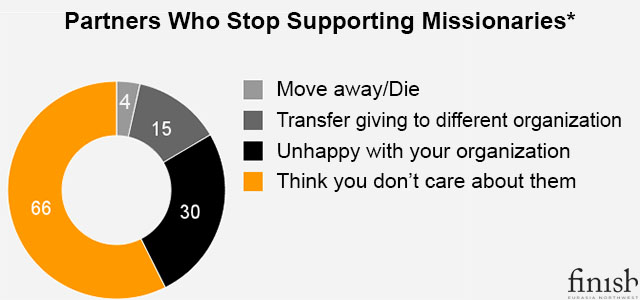 Missionaries_Losing_Supporters
