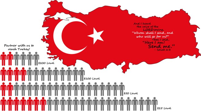 Fundraising Pyramid Image[1]