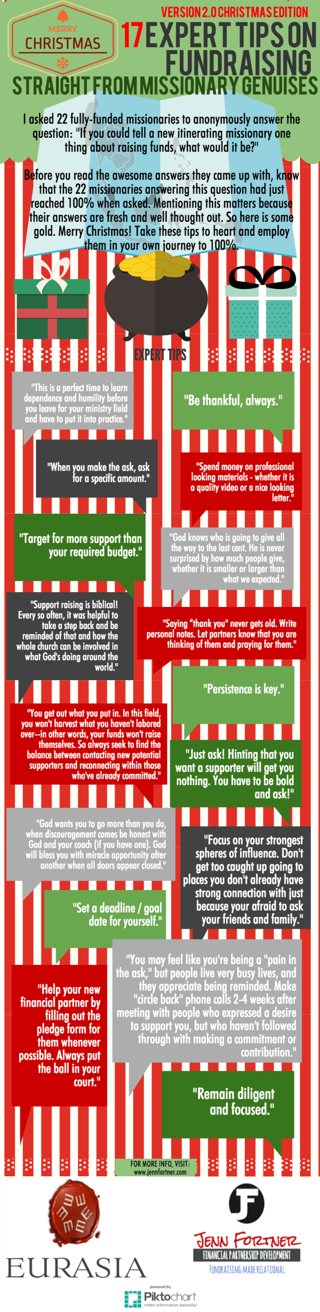 Untitled Infographic